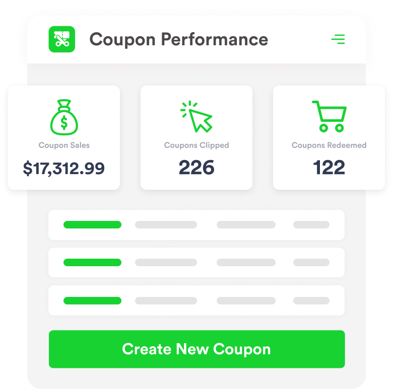 Analytics Dashboard for Klip Product Page Coupons